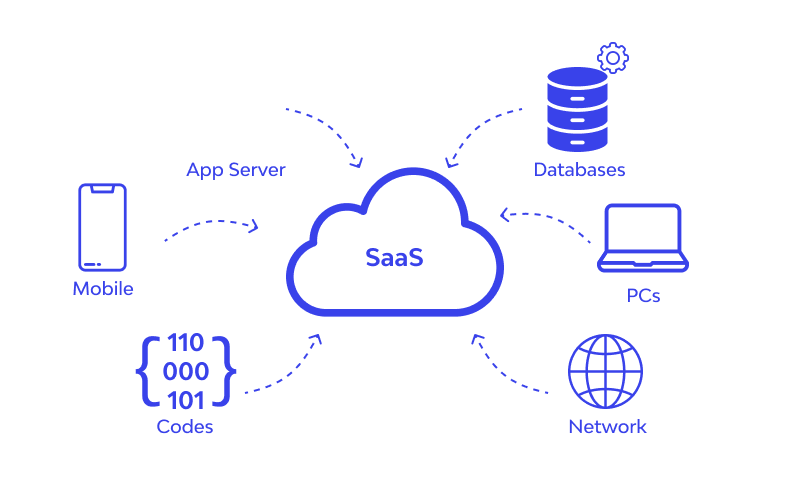 SaaS Application